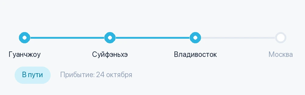 Схема этапов заказа в личном кабинете: Гуанчжоу, Суйфэньхэ, Владивосток, Москва
