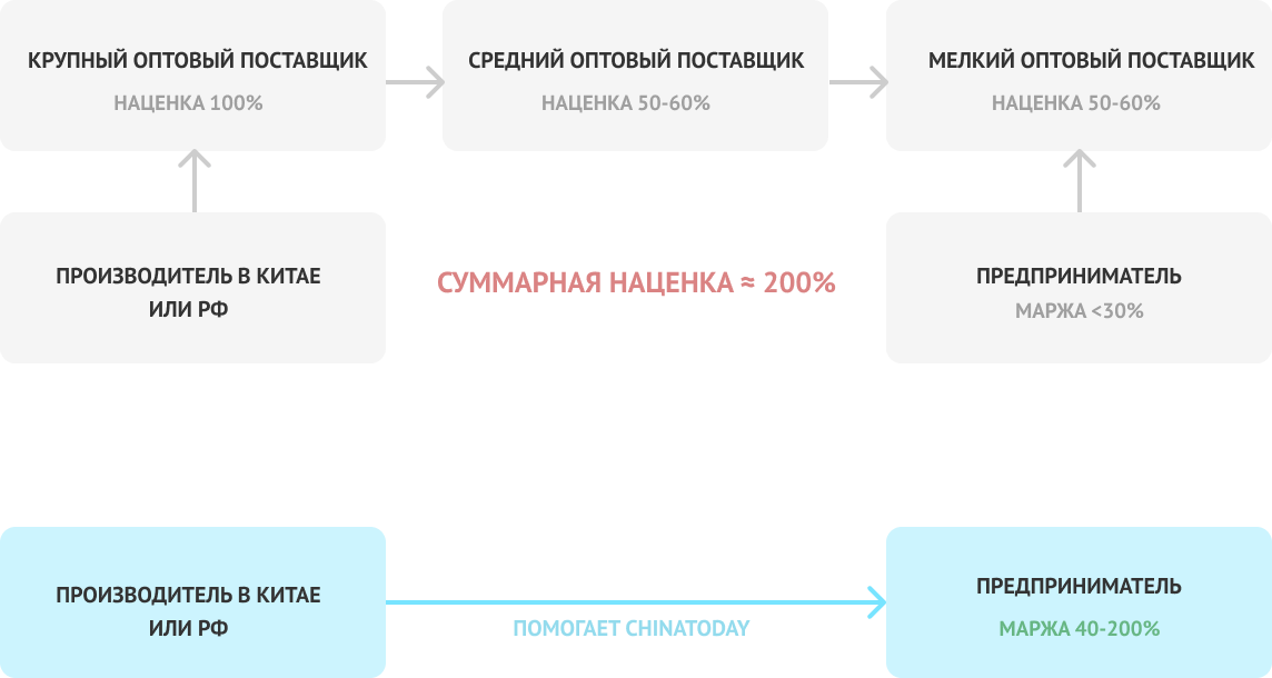 Переговоры