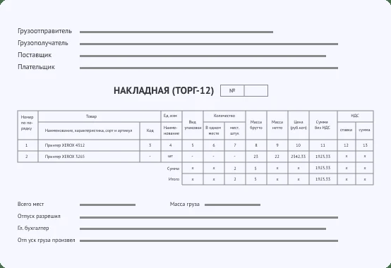 Пример накладной по форме Торг-12, которую ChinaToday выдаёт при безналичной оплате