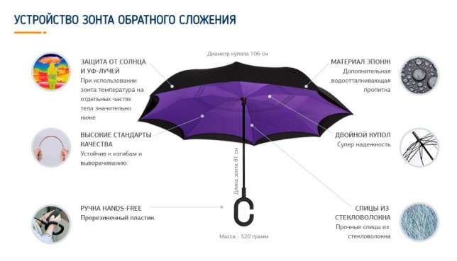 устройство зонта обратного сложения