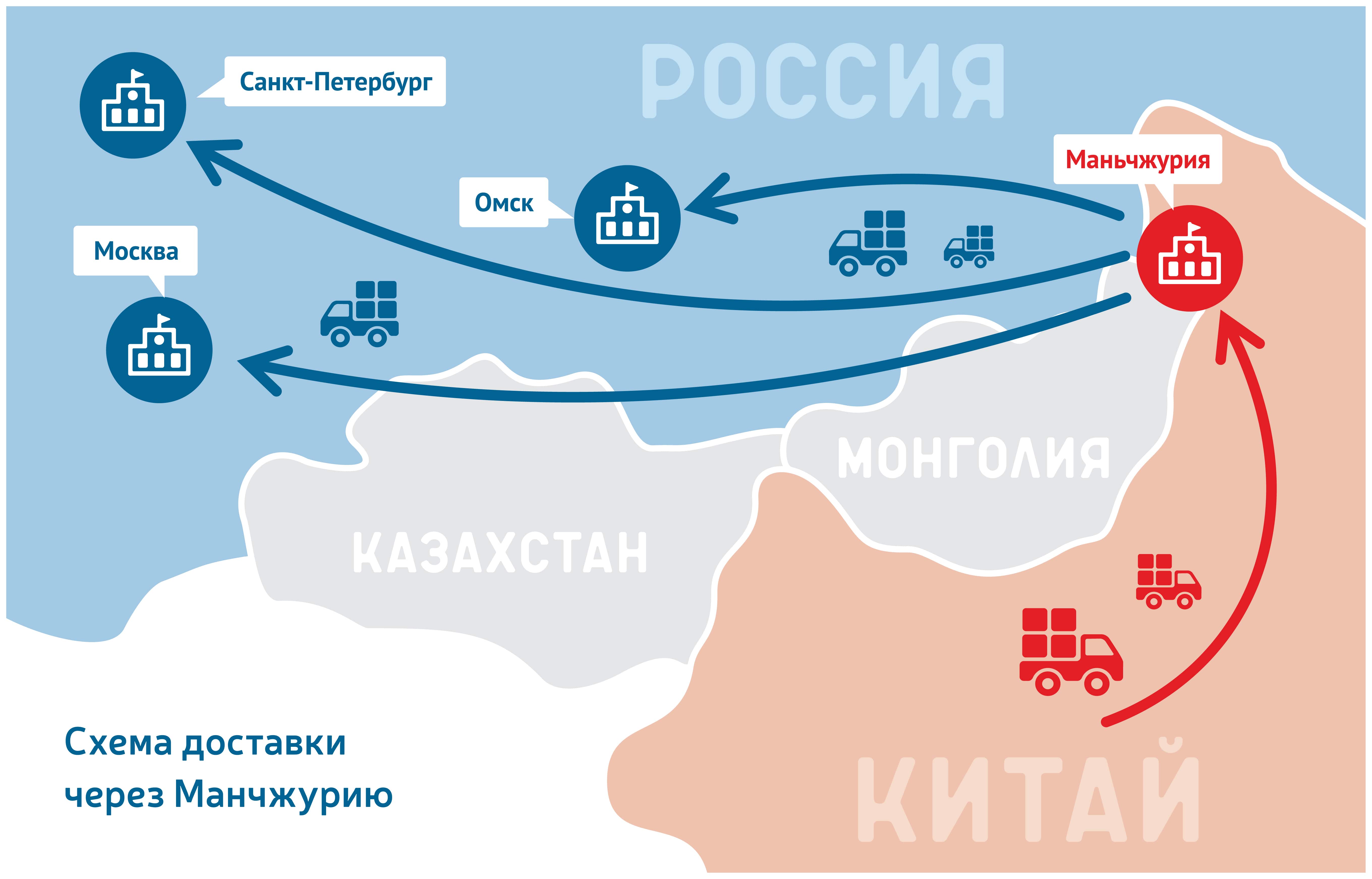 Схема поставки товара из китая в россию