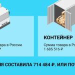 Как мы помогли клиенту сэкономить более 700 тысяч рублей на доставке блокнотов из Китая