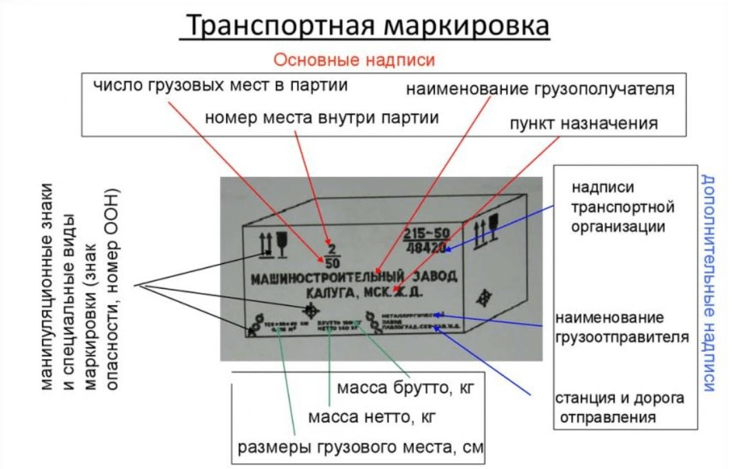 Пример транспортной маркировки