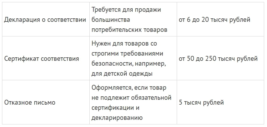 Стоимость документов о безопасности товаров