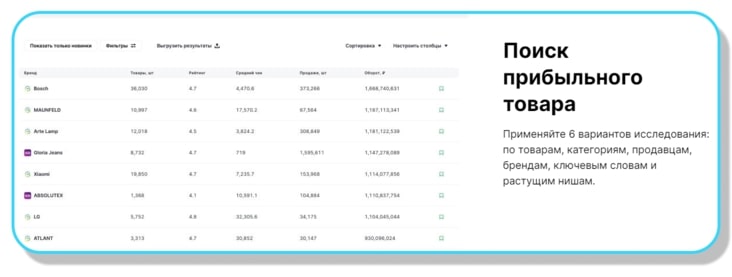 Возможности сервиса аналитики Moneyplace