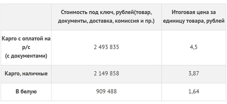 Пример расчетов для нашего клиента.