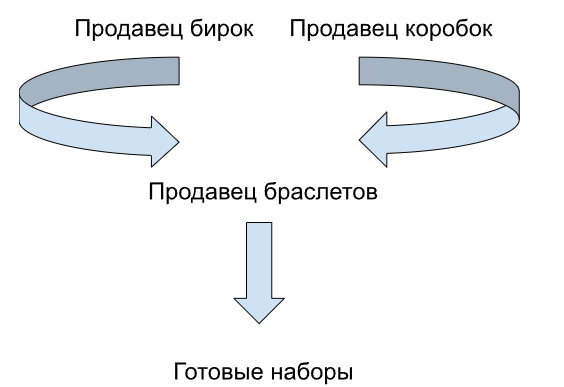 Решение схематично