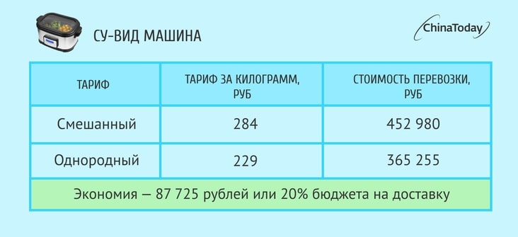 Клиент перешел на новый монотариф и сэкономил 20% бюджета на доставку