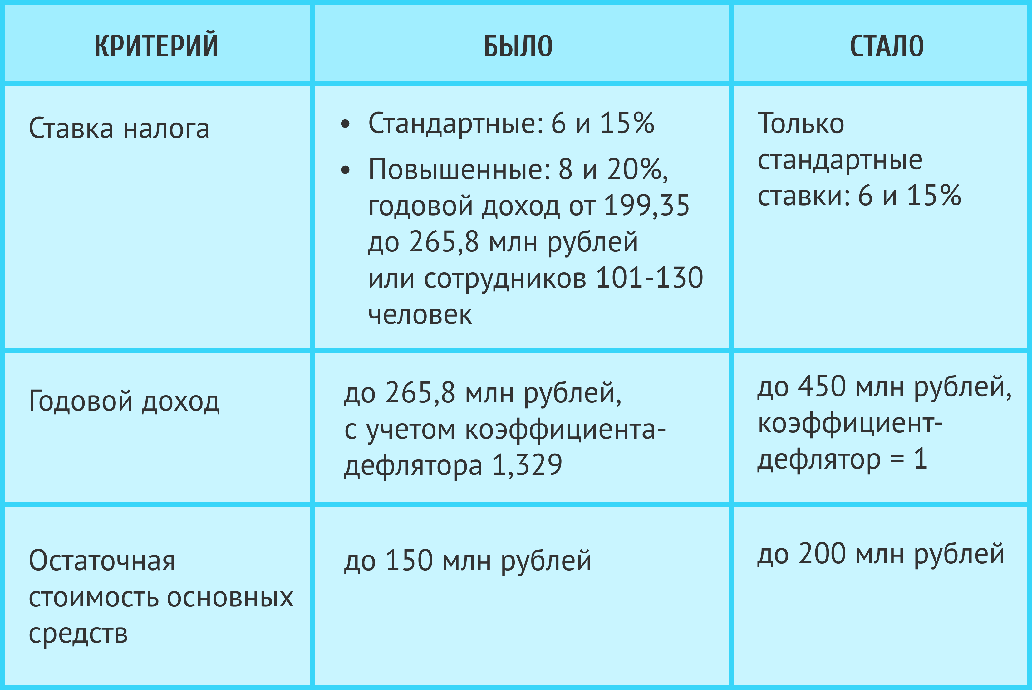 Блог ChinaToday