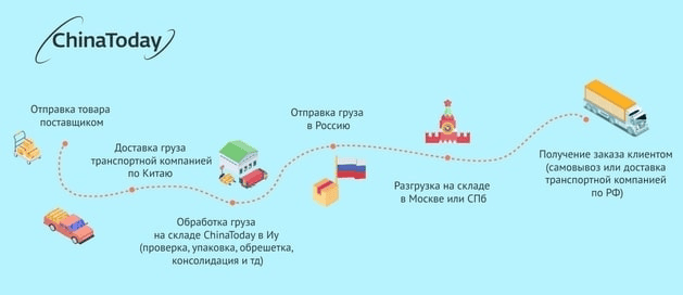 Блог ChinaToday