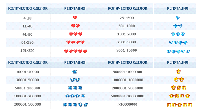 Вставить подпись