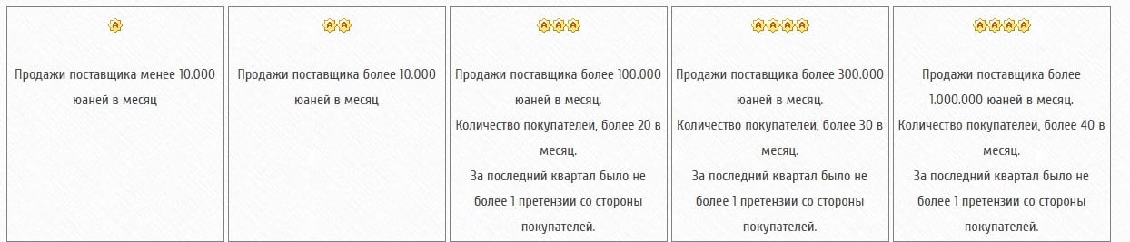 Блог ChinaToday