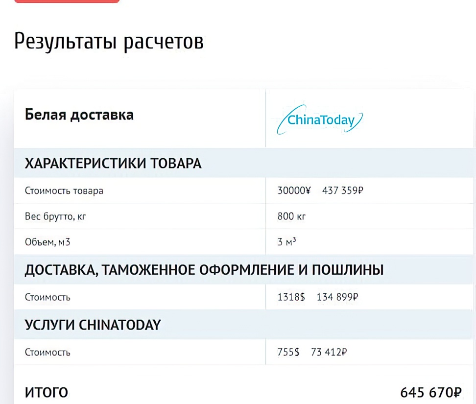 Расчет белой доставки из Китая в Россию  блог Chinatoday