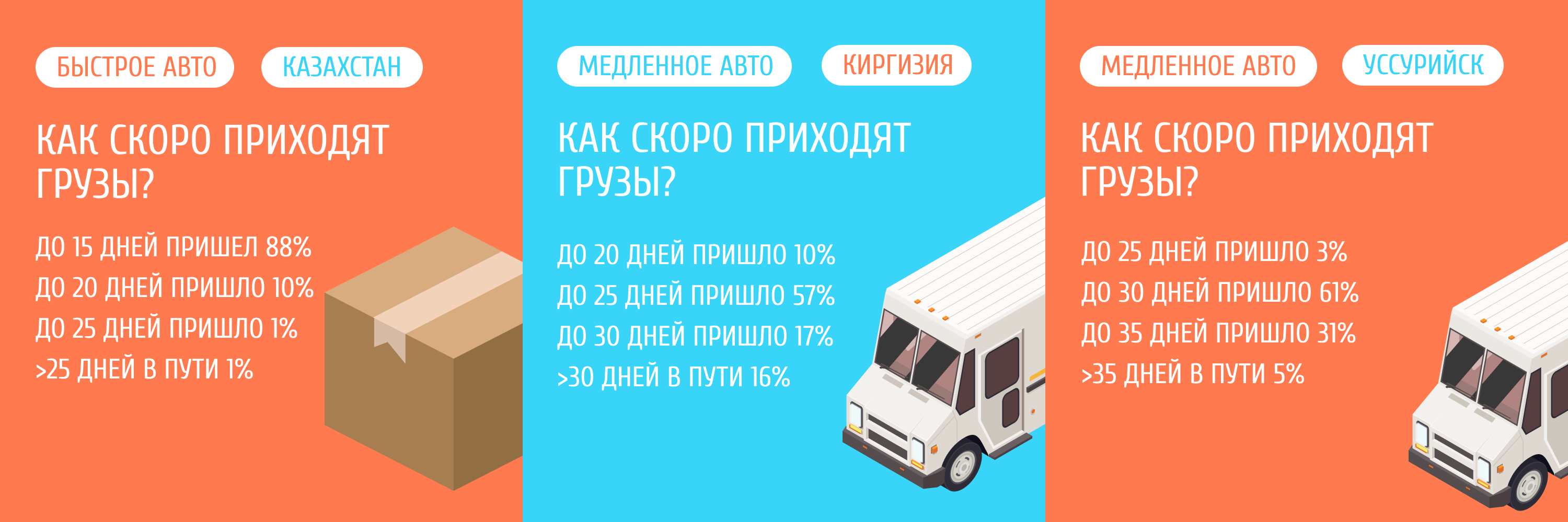Статистика