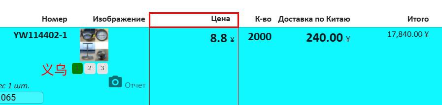 Блог ChinaToday