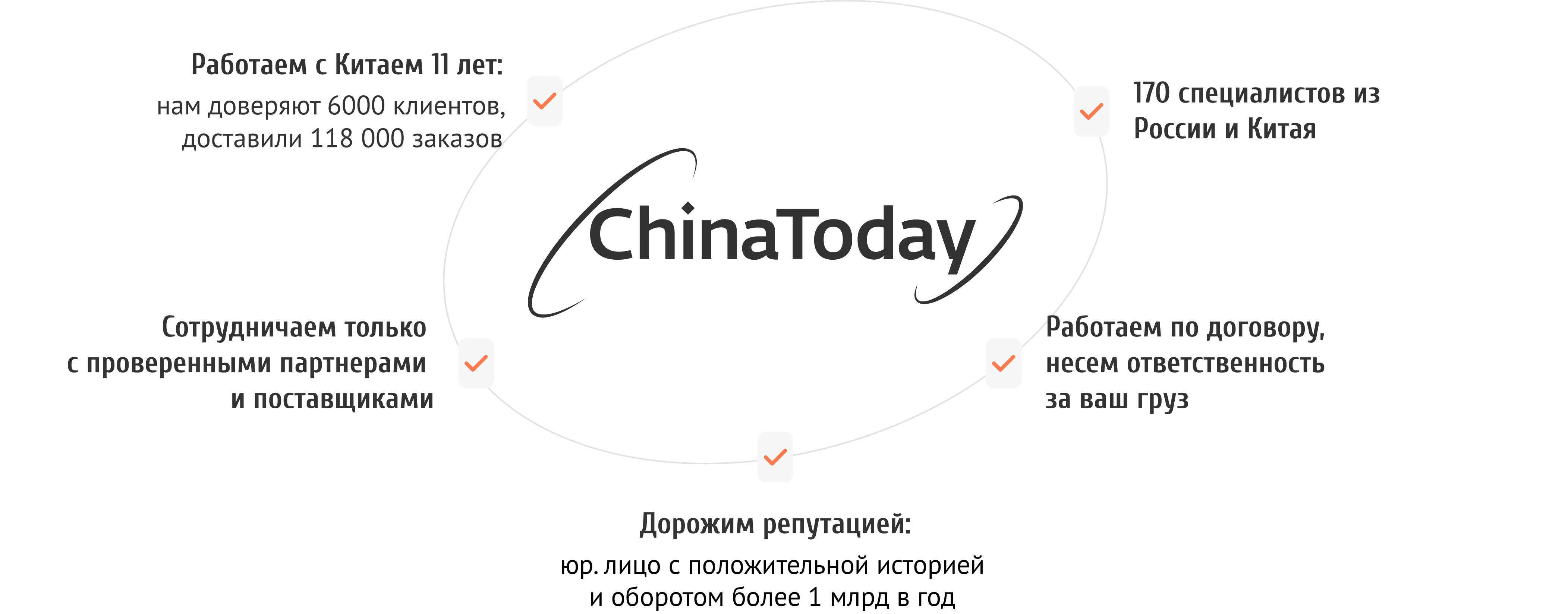 Схема ChinaToday