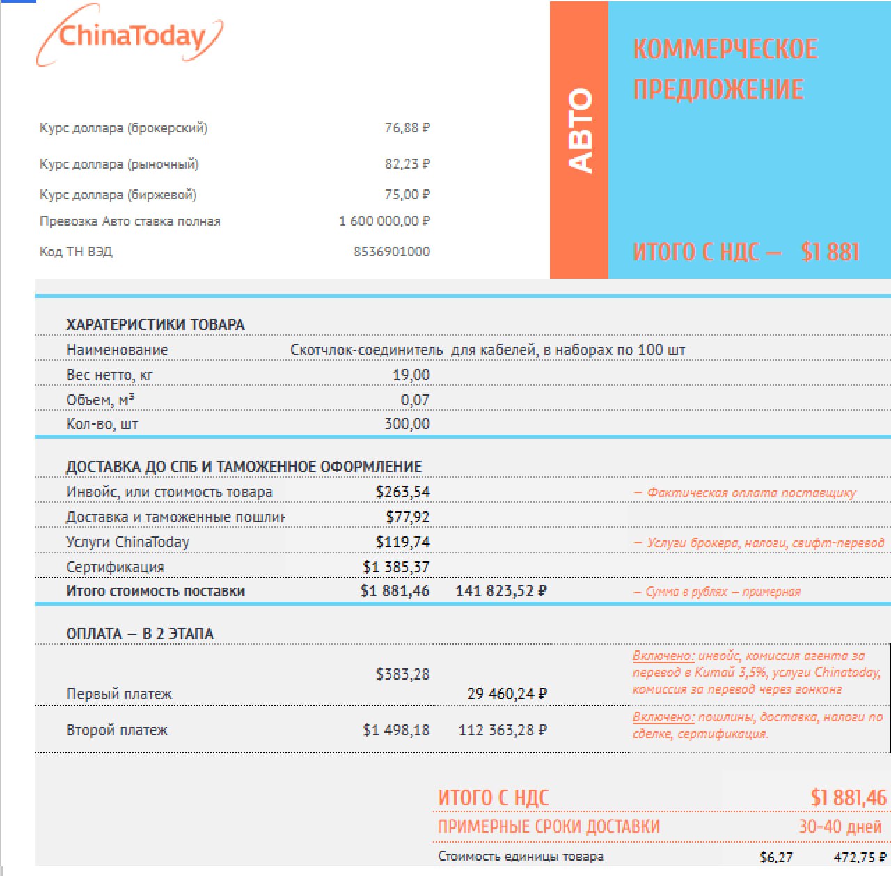 Блог ChinaToday