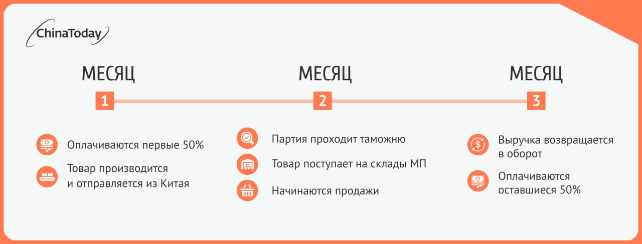Блог ChinaToday