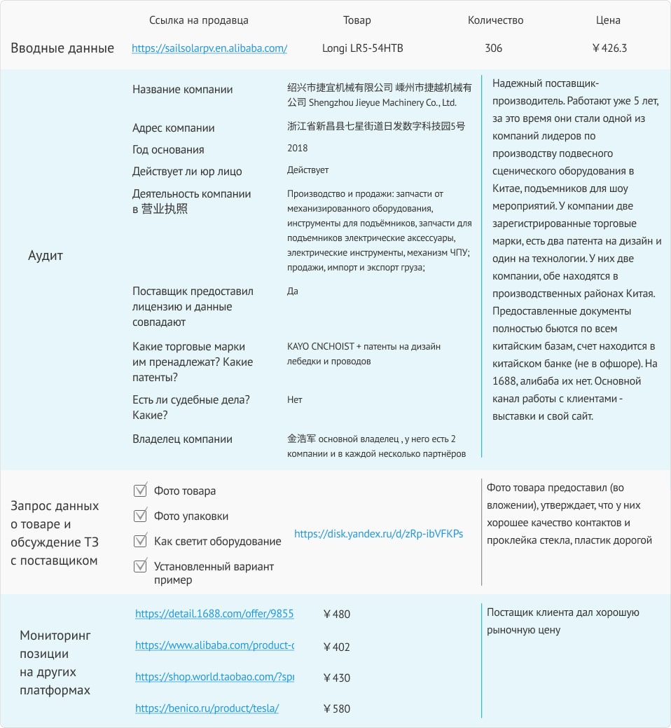 Результат проверки поставщика в таблице
