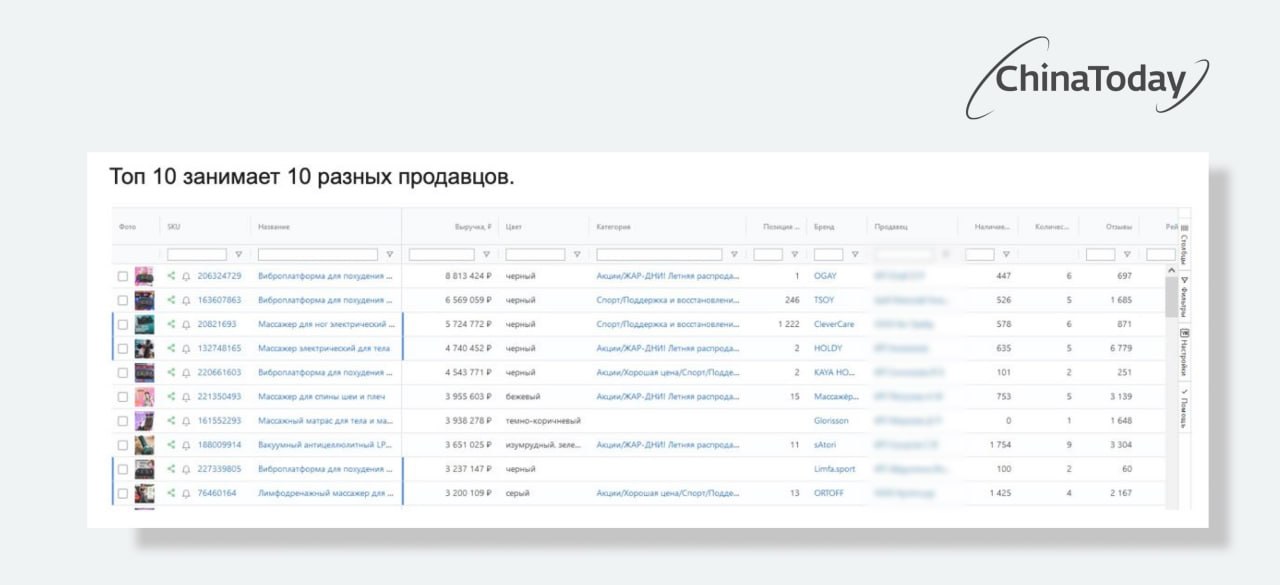 Топ-10 продавцов в нише виброплатформ: ассортимент и цены конкурентов