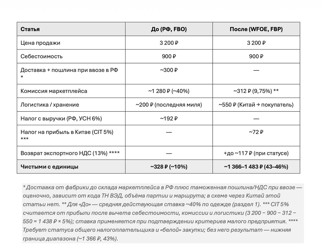 Персональное коммерческое предложение по открытию компании в Китае под текстиль