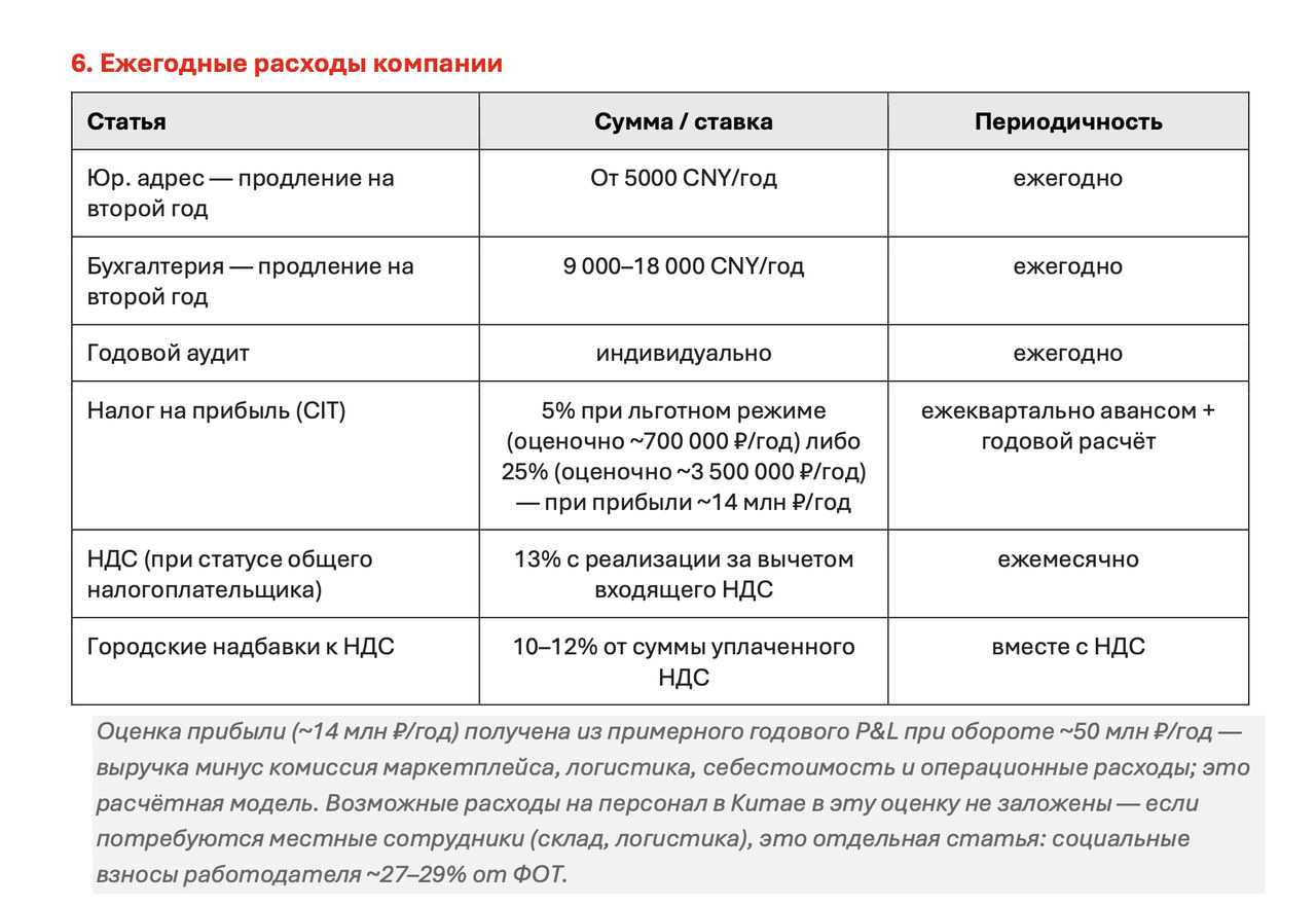 Подсчет ежегодного содержания китайской компании: бухгалтерия, адрес, аудит