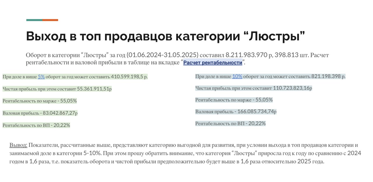 Объем рынка люстр на маркетплейсе и прогноз выручки при доле 5–10%
