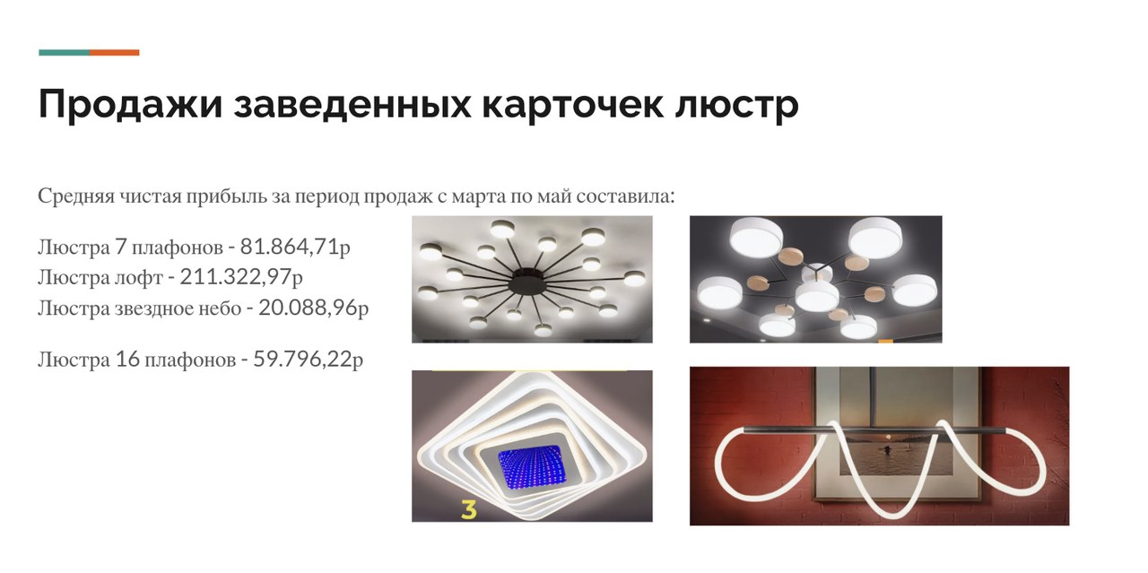 Средняя чистая прибыль по четырем моделям люстр